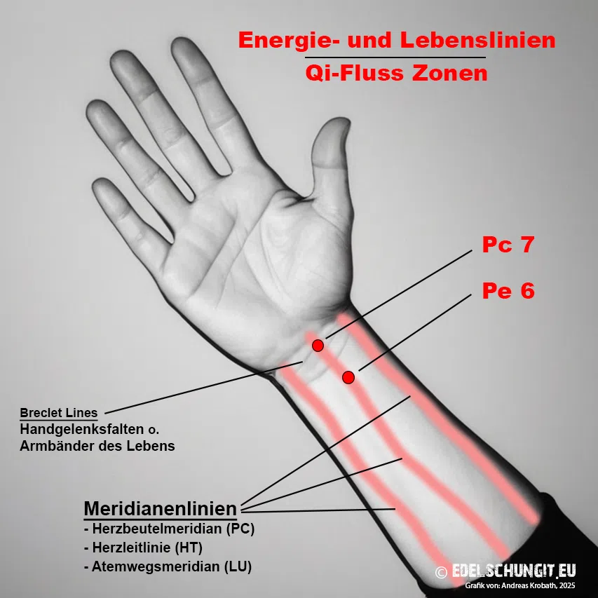 Energiepunkte hand - heilstein armband